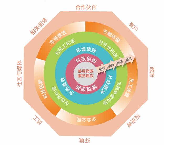 壹定发·(EDF)最新官方网站