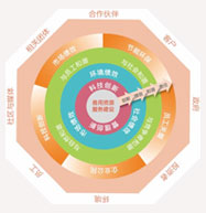 壹定发·(EDF)最新官方网站